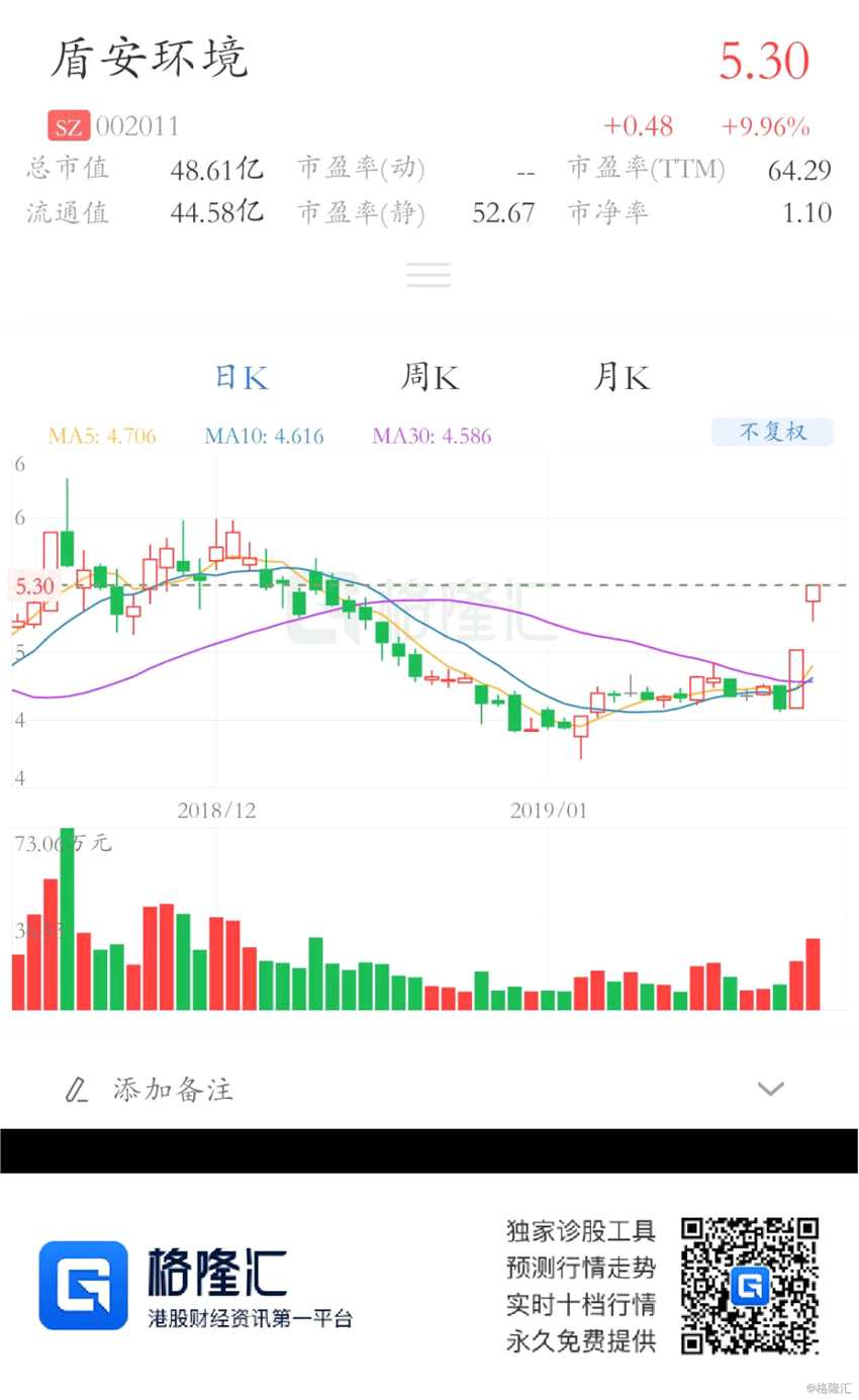 A股异动丨科创板方案过审 盾安环境涨逾9%