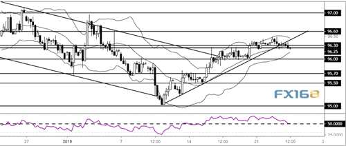 （图片来源：Dailyfx、）