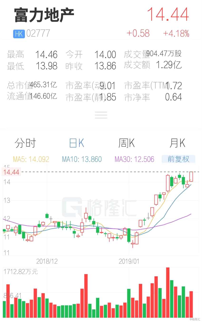 (行情來(lái)源：互聯(lián)網(wǎng)APP)