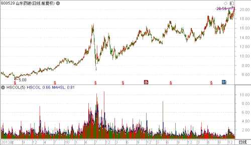干貨：去年四季度公募逆勢(shì)掃貨678只股，5家“中字頭”加倉(cāng)比例超1000%，這只股更是戰(zhàn)勝熊市！