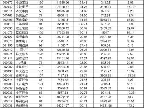 干貨：去年四季度公募逆勢(shì)掃貨678只股，5家“中字頭”加倉(cāng)比例超1000%，這只股更是戰(zhàn)勝熊市！