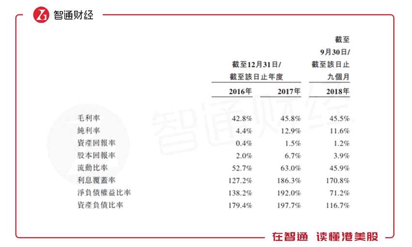 建橋教育在招股書中解釋稱，主要是由于各學(xué)年初向?qū)W生收取的學(xué)費(fèi)及住宿費(fèi)等尚未確認(rèn)為收益，以及產(chǎn)生大量銀行貸款及其他借款以支持校舍建設(shè)，和建設(shè)現(xiàn)有校舍產(chǎn)生的巨額應(yīng)付款項(xiàng)等。