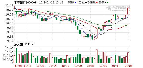 平安银行股票怎么不涨 5e6d80ff64b54343b060c17a0994d16f.png