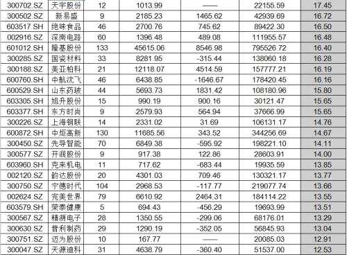 干貨：去年四季度公募逆勢(shì)掃貨678只股，5家“中字頭”加倉(cāng)比例超1000%，這只股更是戰(zhàn)勝熊市！