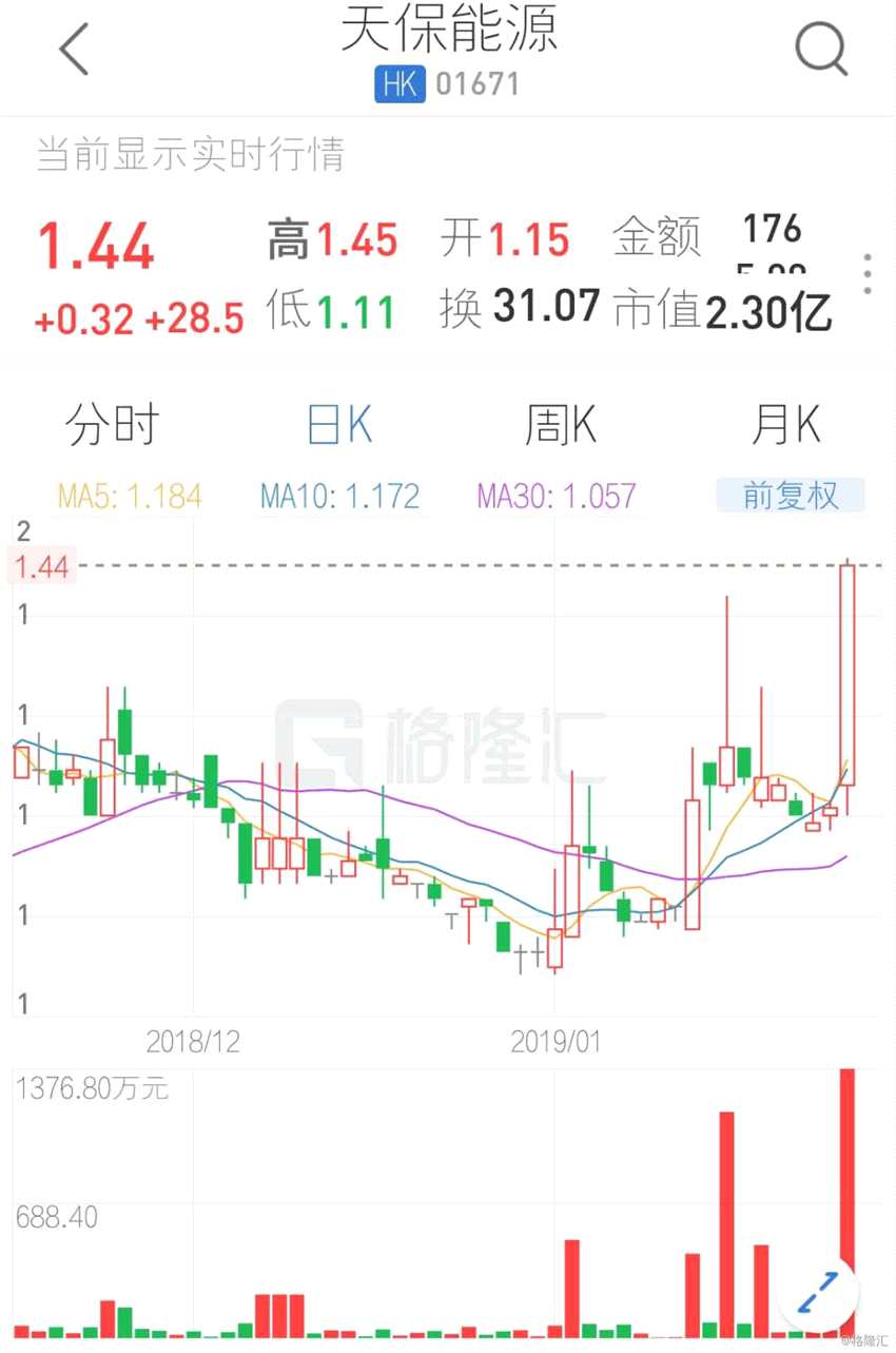 (行情來源：互聯(lián)網(wǎng)APP)