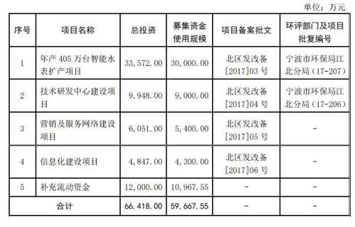 财务顾问：助力企业稳健前行的秘密武器