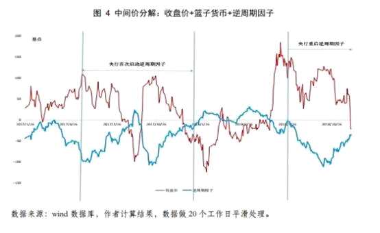 中国跨境资本流出压力显着下降。2018年1-11月，中国银行结售汇逆差从去年同期1200亿美元收窄至489亿美元。从全球资金流向数据来看，根据EPFR数据库，1-12月流入发达经济体的股票基金资金净流量和债券基金资金净流量分别为187亿美元和13亿美元。1-12月流入新兴市场国家的股票基金资金净流量和债券基金资金净流量分别为544亿美元和-85亿美元。10月份是全球跨境资本流动的拐点，10月初，美联储主席提出“美国利率水平距离中性利率还有一段长路”的论断，美股开始持续调整，跨境资本从发达经济体流向新兴经济体。