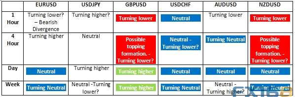 (图片：FX Charts、)