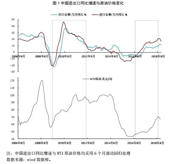 中国跨境资本流出压力显着下降。2018年1-11月，中国银行结售汇逆差从去年同期1200亿美元收窄至489亿美元。从全球资金流向数据来看，根据EPFR数据库，1-12月流入发达经济体的股票基金资金净流量和债券基金资金净流量分别为187亿美元和13亿美元。1-12月流入新兴市场国家的股票基金资金净流量和债券基金资金净流量分别为544亿美元和-85亿美元。10月份是全球跨境资本流动的拐点，10月初，美联储主席提出“美国利率水平距离中性利率还有一段长路”的论断，美股开始持续调整，跨境资本从发达经济体流向新兴经济体。