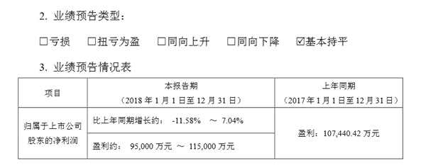 捷成股份2018年度业绩预告(wabei.cn配图)。jpg