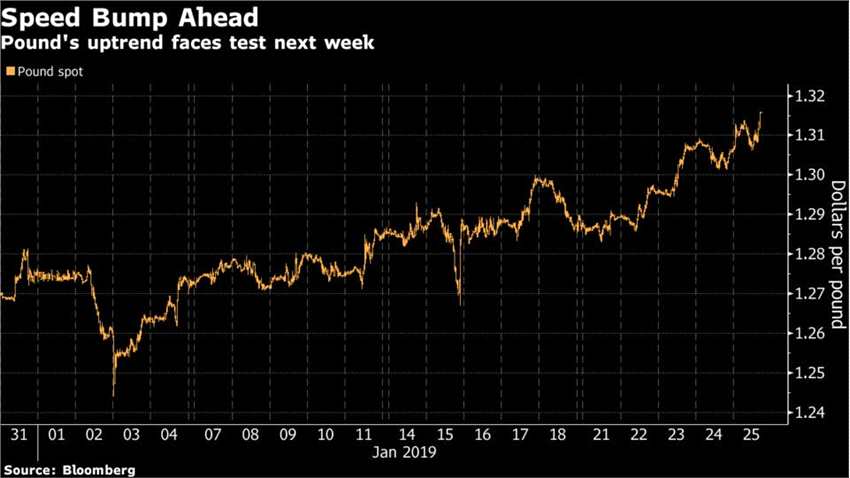 “这可能是风暴前的平静，”Bannockburn Global Forex首席市场策略师Marc Chandler表示，“感觉这是有避险倾向的市场整固日。”