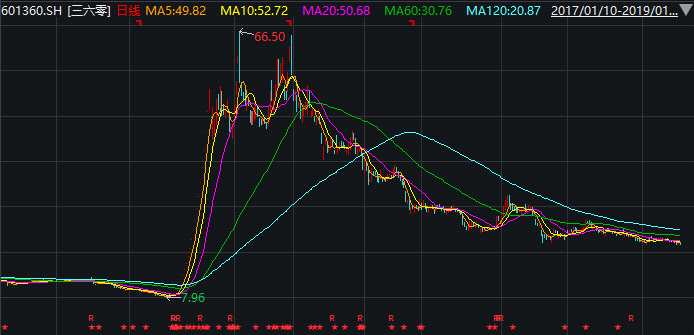 科创板交易制度改革送红包:要防过度投机也要