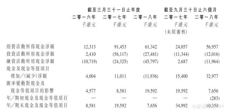 新股消息 | 特藝文化向港交所遞表