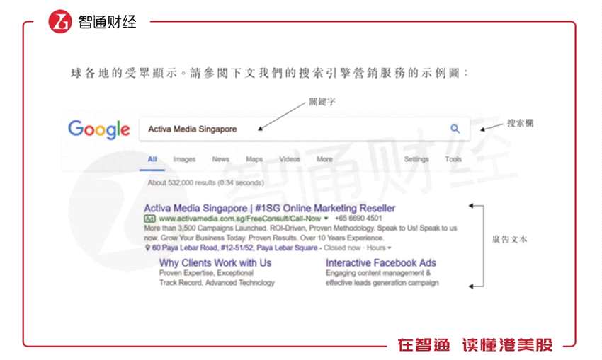 價(jià)格方面，一般最為常用的通用關(guān)鍵字，以及與產(chǎn)品、服務(wù)高度相關(guān)的特定短語(yǔ)價(jià)格較高。客戶(hù)通過(guò)相關(guān)廣告的點(diǎn)擊次數(shù)向搜索引擎提供商支付費(fèi)用，因此，特定時(shí)間段內(nèi)某廣告的展示次數(shù)，將依客戶(hù)在該段時(shí)間內(nèi)擬定的預(yù)算而定。