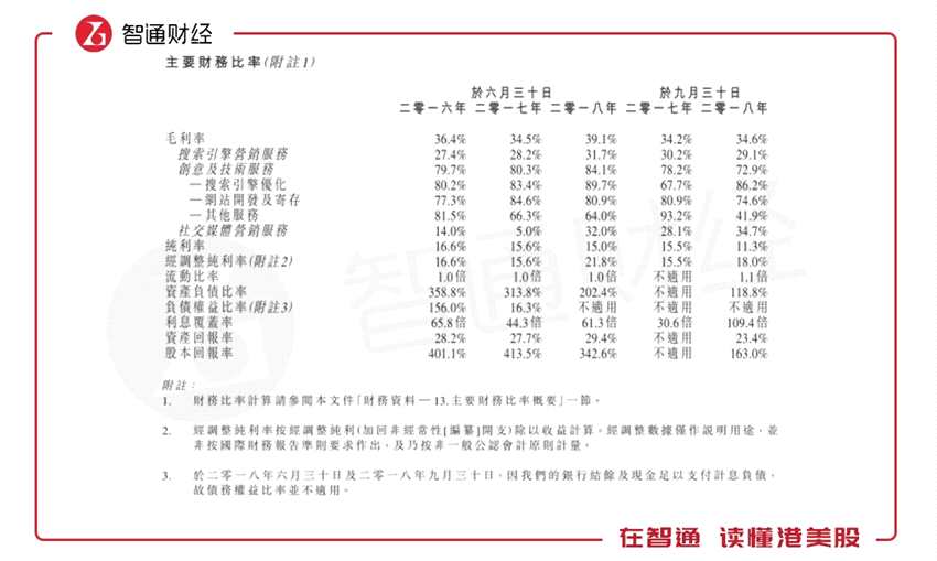 客戶(hù)、供應(yīng)商依賴(lài)度高