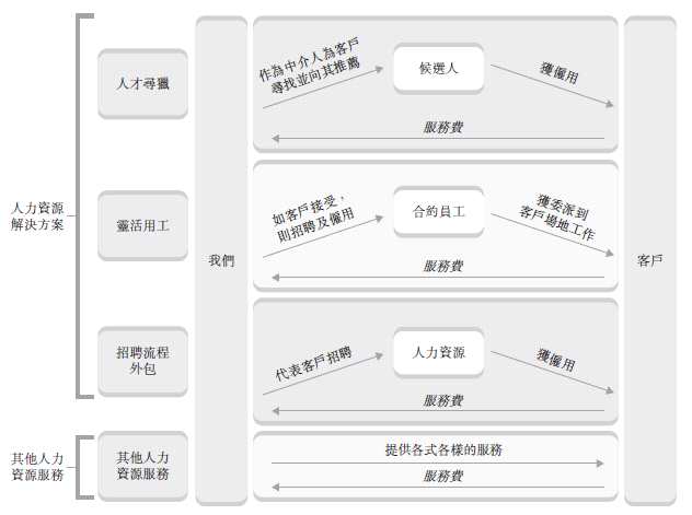 新股速遞 |萬(wàn)寶盛華，中國(guó)人力資源服務(wù)第一股