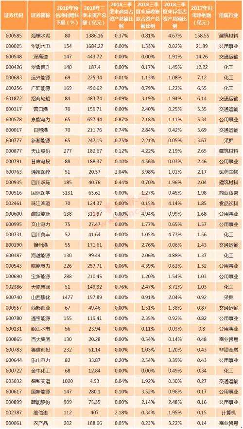 巨幅預(yù)虧天雷滾滾？A股整體情況不悲觀，業(yè)績?cè)鲩L個(gè)股占更多（名單）