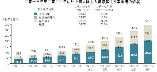 新股速遞 |萬(wàn)寶盛華，中國(guó)人力資源服務(wù)第一股
