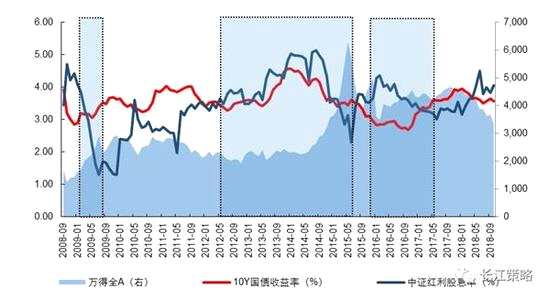 資料來源：長江證券研究所