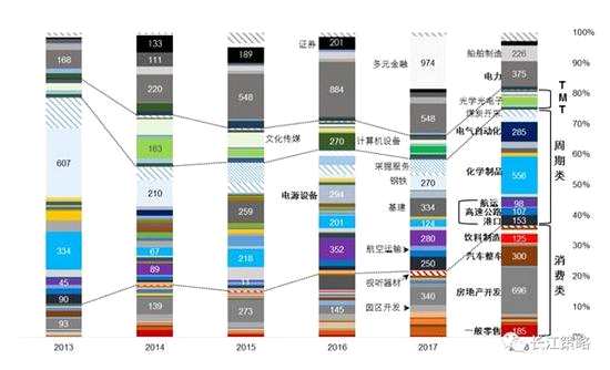 資料來源：長江證券研究所