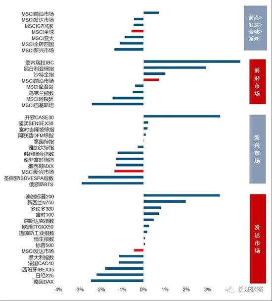 資料來源：長江證券研究所