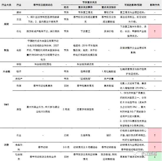 資料來源：上交所，攜程網(wǎng)，長江證券研究所