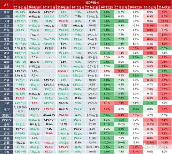 資料來源：各省市地方政府官網(wǎng)，長江證券研究所