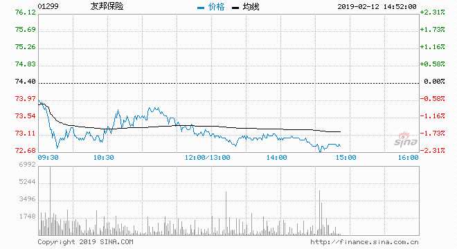 大和：中海物業(yè)為行業(yè)首選 續(xù)吁買入評級