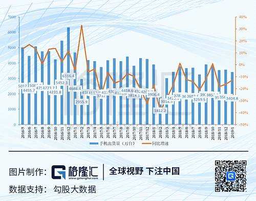 但可以看到的是，手機的每輪性能升級，基本都提升了對鏡頭的需求。