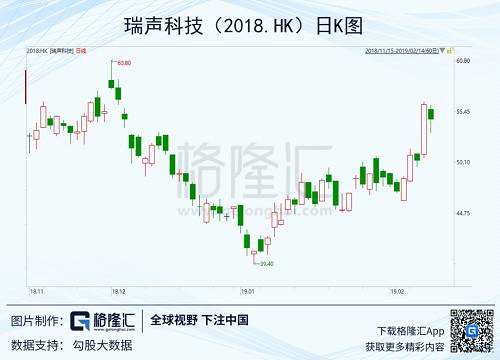 反彈50%的舜宇發(fā)了盈警，賣還是買？