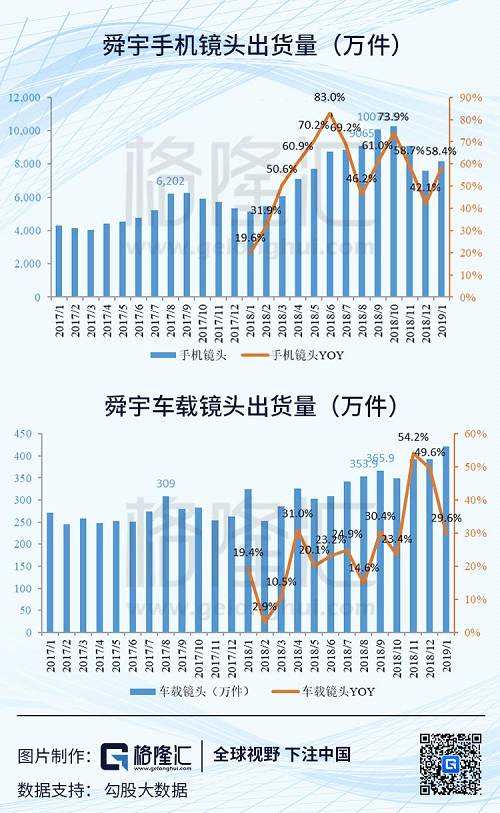 根據(jù)以上數(shù)據(jù)，我們做一個保守估計。按歷史數(shù)據(jù)來看，假設(shè)光學(xué)零件分部溢利繼續(xù)保30%以上的增速，為13.76億。