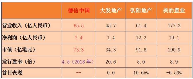 1、對于新股來說，這么大市值肯定不受散戶歡迎，對于一個地產(chǎn)公司來說，這個市值也算不上大;6分