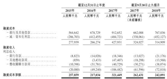 打新建議|德信地產(chǎn)（02019）：估值低 未來會高速增長