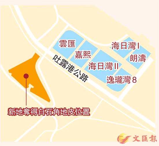 新地奪白石角地63億近上限 不足一個月175.6億買地