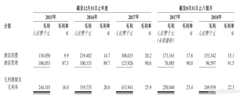 由此可見，雖然此次開元集團將其酒店管理公司這一“輕資產(chǎn)板塊”進(jìn)行分拆上市，但“輕者不輕”，其中重資產(chǎn)屬性的酒店經(jīng)營依然是公司營收“主力軍”。