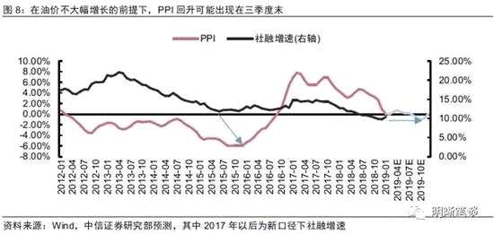 数据分化阶段，债市如何表现？