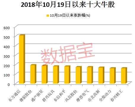 A股新一批妖王誕生！4個月暴漲5倍，最強(qiáng)概念股竟是它