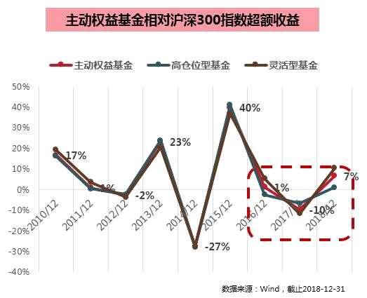 中融基金赵菲：央视50指数在低估值的市场状态优势明显