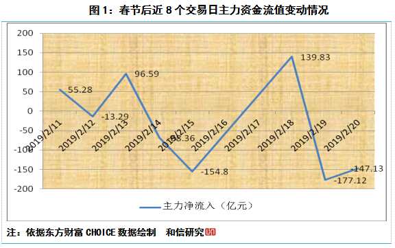 和信投顾：周K线指标超买的市场启示  