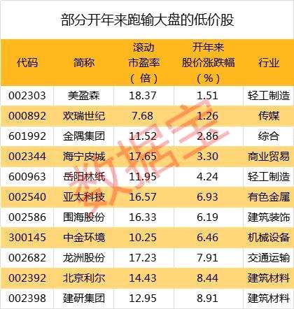 低價(jià)股崛起！3元以下股縮減超三成，“含金量”高的還有這些（附名單）