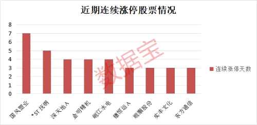 A股人氣爆棚！一字漲停、瞬間漲停、連續(xù)漲停股批量出現(xiàn)，這批股票成交量比去年增長(zhǎng)超10倍