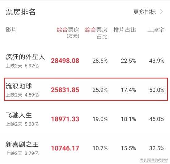 《流浪地球》vs《战狼2》票房解析 吴京两部电影哪部更好看?