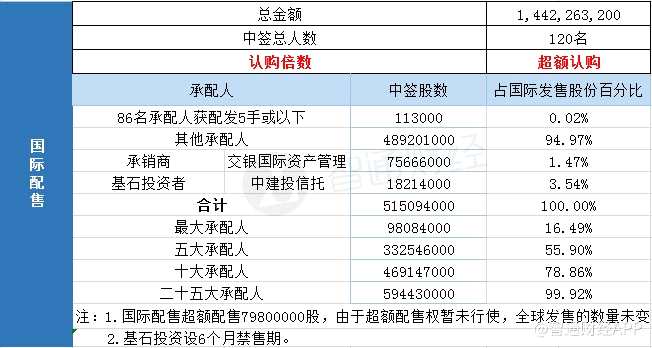 新股暗盤預告：今日下午 4時15分 至 6時30分。