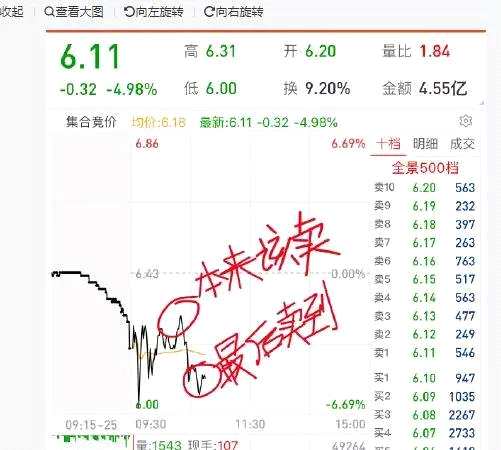 ▲ 部分用戶在微博曬出了因APP故障帶來交易損失的截圖。