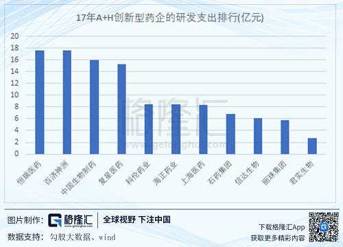 但是，恒瑞的估值也确实是不便宜，自17年创新药引起的医药牛市以来，公司的估值就在pipeline估值的推动下，从原来的40倍PE爬坡到60倍PE。特别是在18年下半年医药股集体下跌的背景下，公司基本维持在2000亿+的市值水平。而就在上周公司发布年报之后，各家券商又一次集体推荐买入，让我等不太懂医药的“微散”非常紧张。