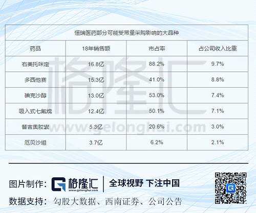 注：市占率口径是16年pdb样本医院