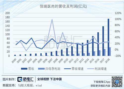 然后，公司上市后就没进行过股权融资，债务压力也很小；另一方面，公司几乎全靠内生发展，基本没有进行过外延并购，每年还有一定的分红。