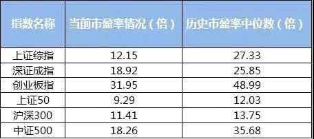 買股票的話可能會拿不住，而且還有個精選個股的問題；投私募的話，實際現(xiàn)在大多數(shù)“正常產(chǎn)品”的收益還沒跑過大盤。