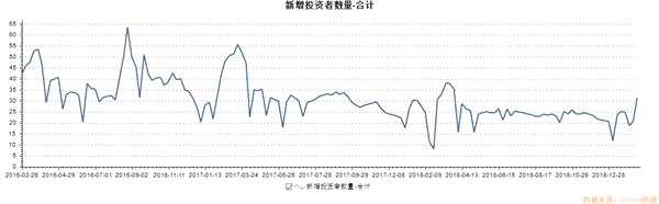 2万亿换手！各路资金心态大曝光 后市就看他？