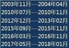 目前的行情就是個明顯的情緒市，“中國大媽”的出動就是個非常明顯的標志。情緒市的特點就是搶錢的時候只比誰膽子大，沒有人關心基本面和價值，而恰恰是這一點，會變成日后崩塌的暗雷所在。